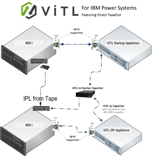 ViTL_Esquema_Tecnico